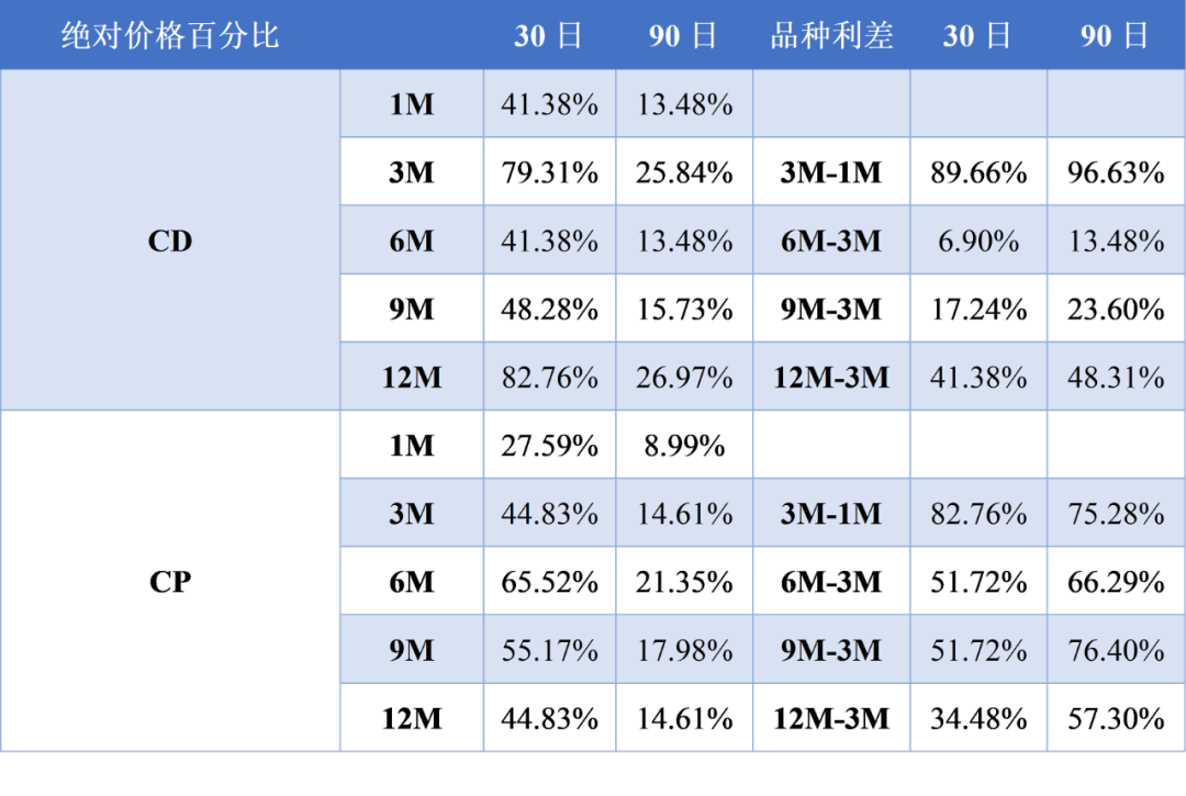 海外债市风险攀升 中债“风景独好”;经济数据走弱静待政策发力 | 债市日报05.19