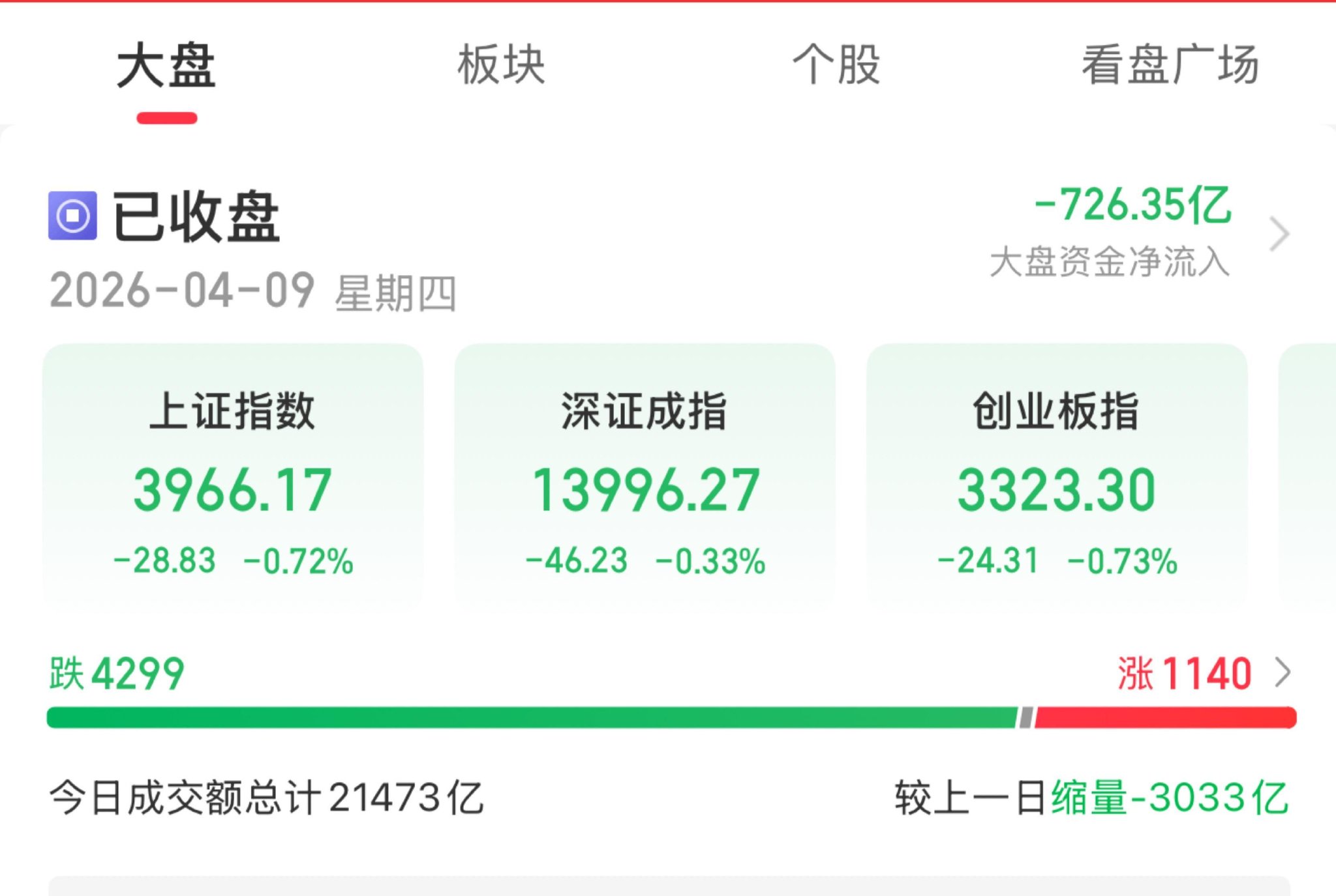 港股震荡调整,大型科网股跌幅居前,关注恒生科技ETF易方达(513010)等产品布局机会