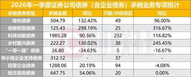 债券承销发行违规 华金证券再收警示函 多年冲击IPO未果