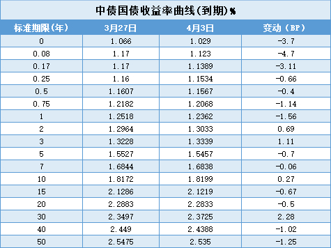 债市公告精选|富力地产4只境内债重组方案暂未生效;杭州上城区国资运营子公司涉诉1亿元纠纷案