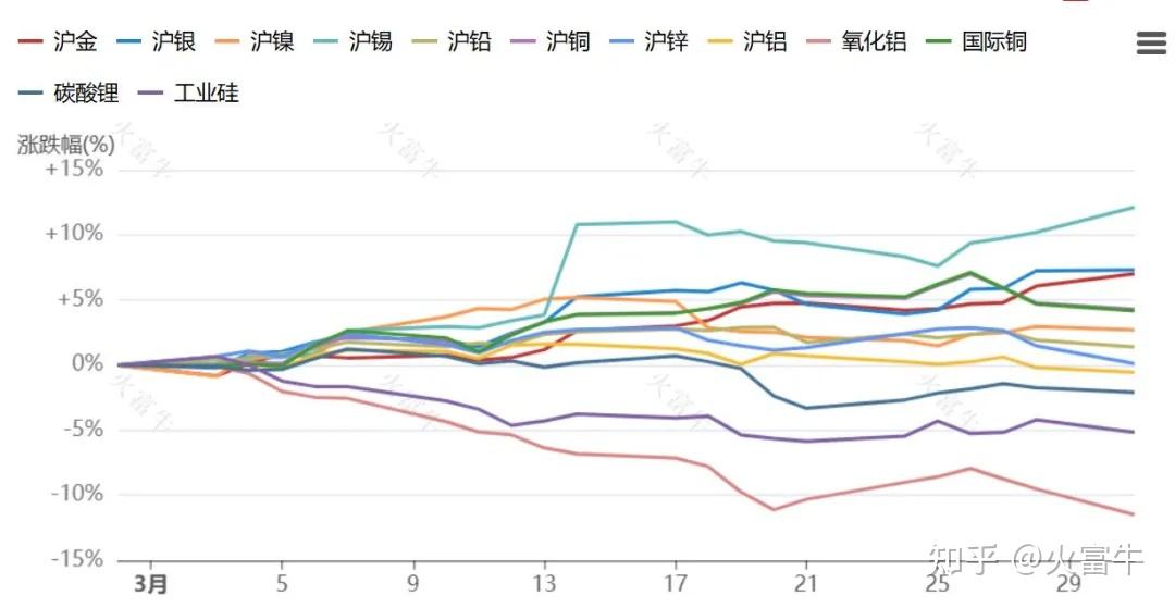 数据显示3月智利经济活动表现分化