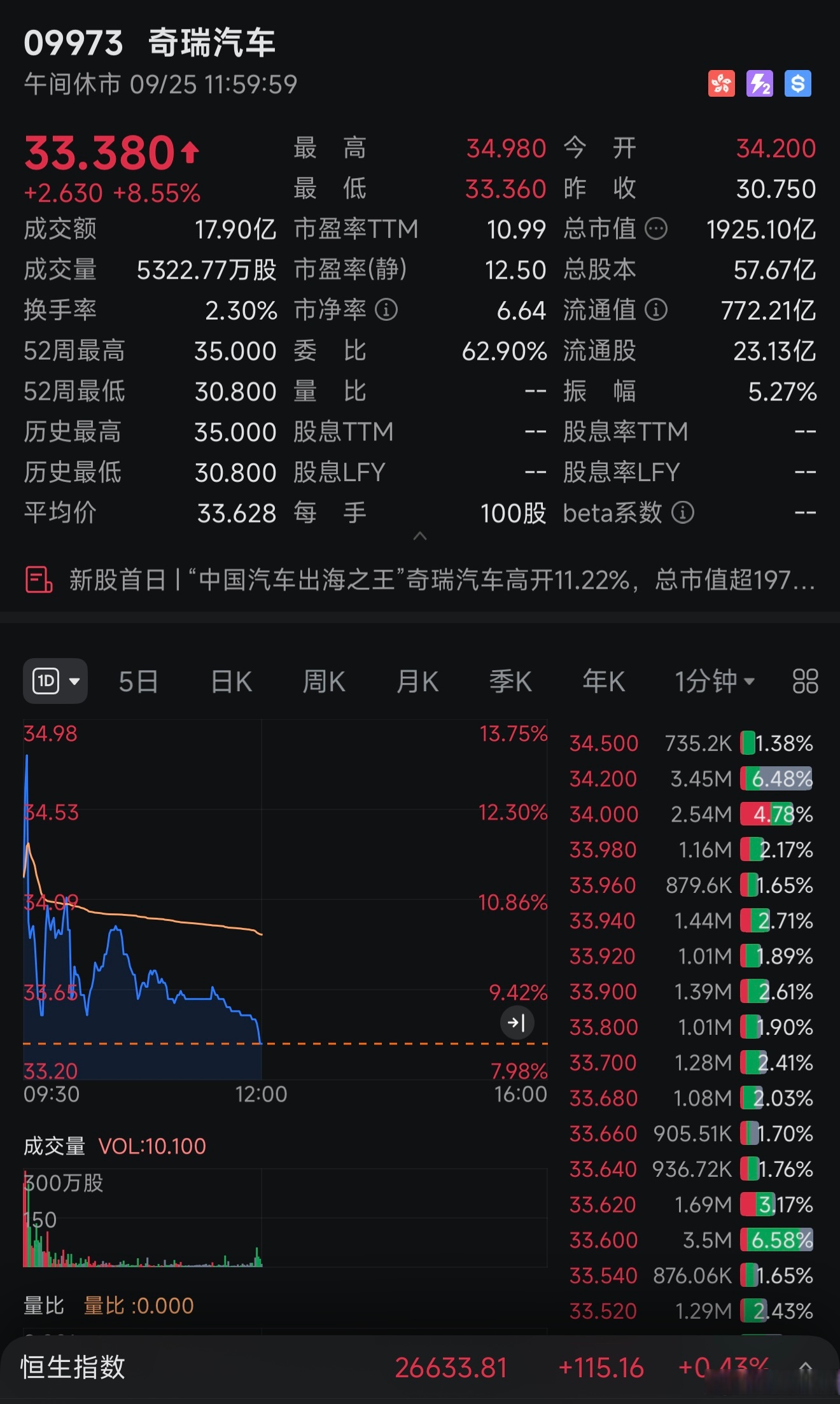 1-2月汽车出口延续高景气，持续关注港股通汽车ETF易方达（159121）等产品布局机会
