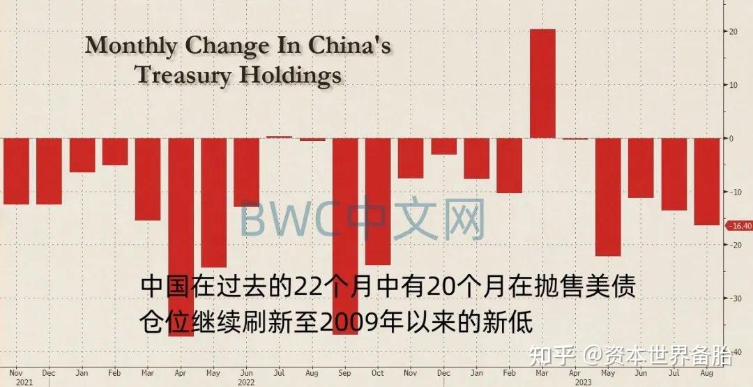 美债抛售何时休？研究公司：除非美股大幅下跌！