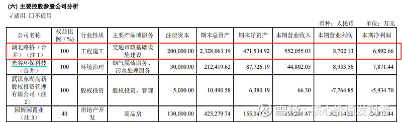 湘潭电化披露总额3000万元的对外担保,被担保方为靖西湘潭电化科技有限公司