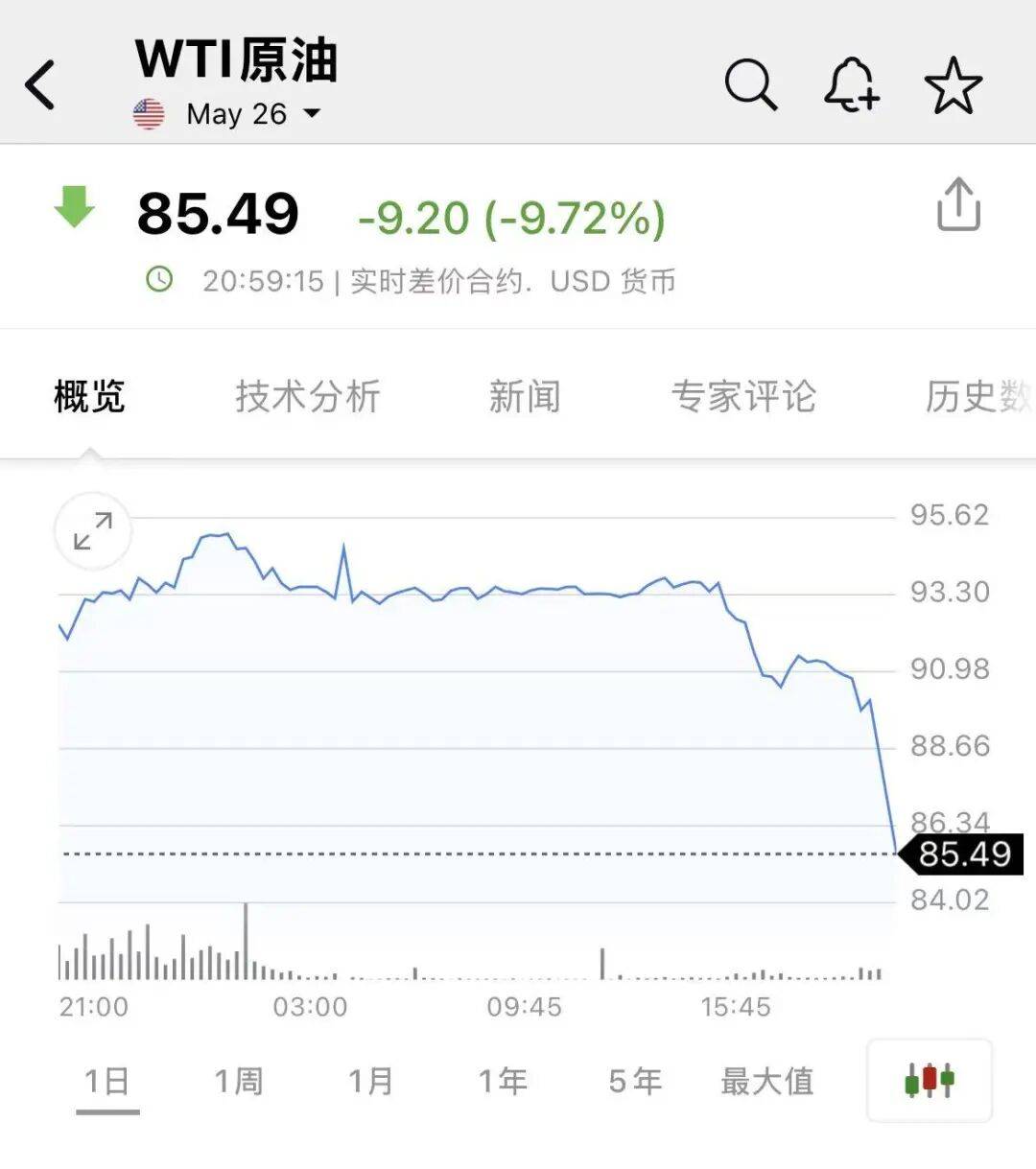 凌晨,全线下跌!霍尔木兹海峡,突发!