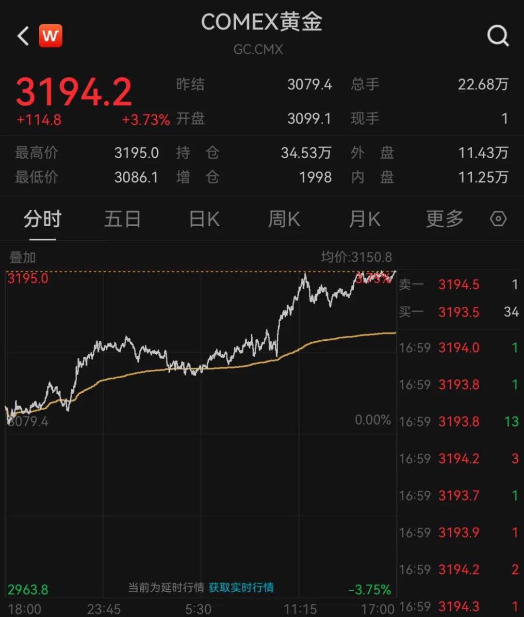 凌晨,全线下跌!霍尔木兹海峡,突发!