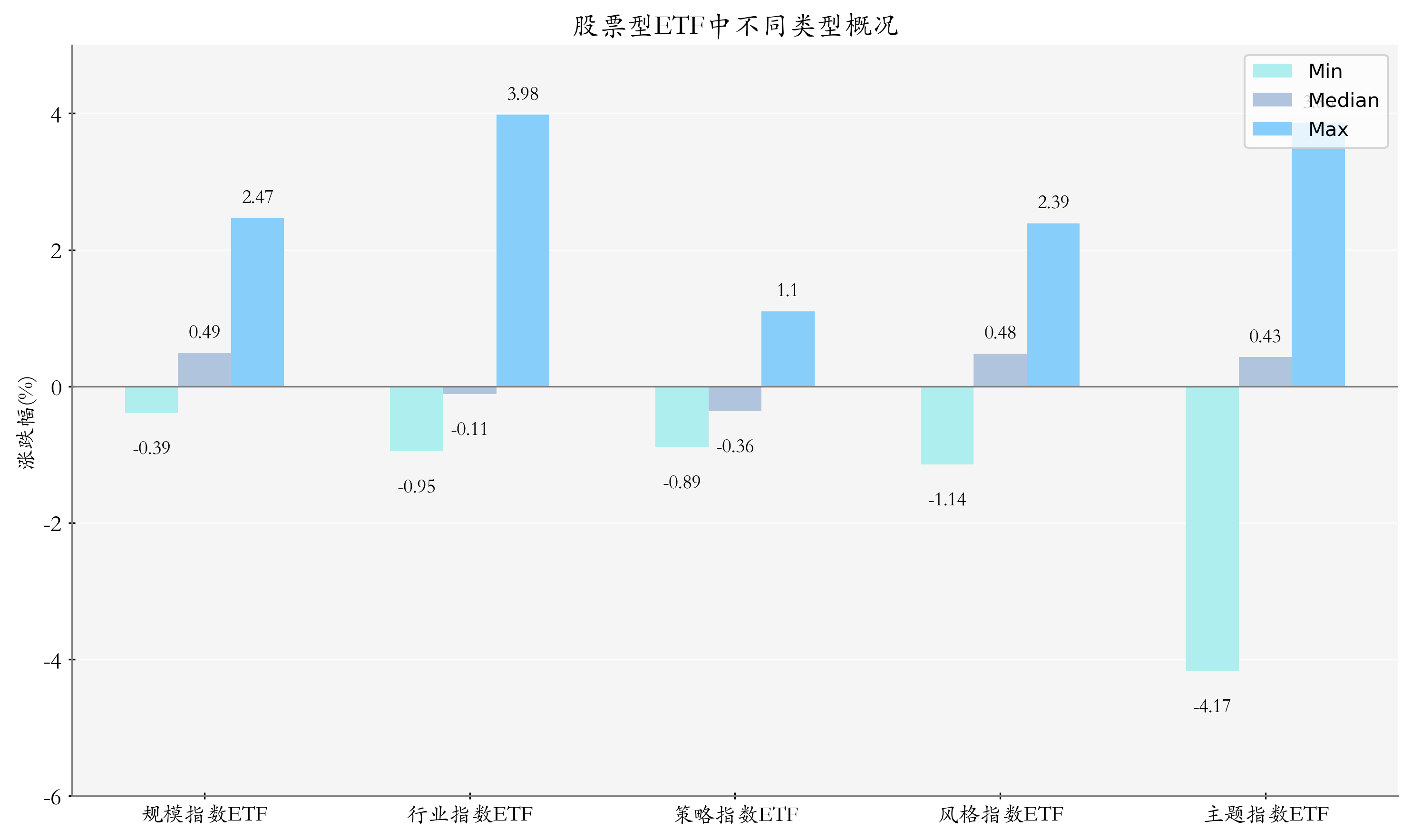 AI产业链方向集体反弹,人工智能ETF易方达(159819)、科创创业人工智能ETF易方达(159140)标的指数涨超3%