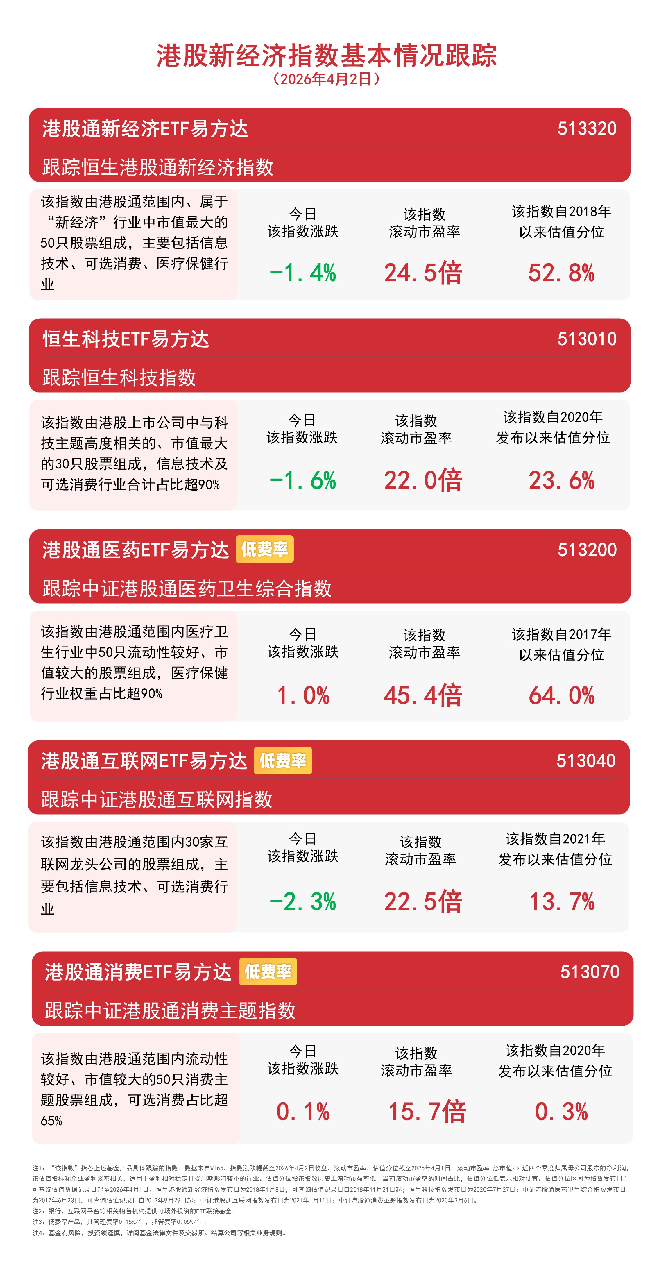 银行股表现活跃,红利低波ETF易方达(563020)近一月“吸金”超11亿元