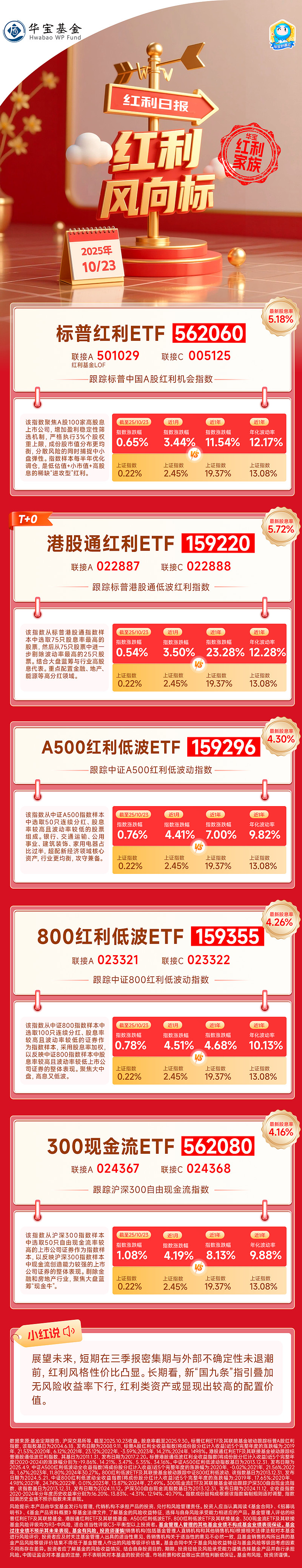 银行股表现活跃,红利低波ETF易方达(563020)近一月“吸金”超11亿元