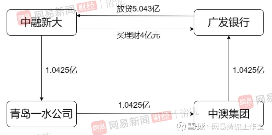 商业银行资产从信贷向债券的迁移