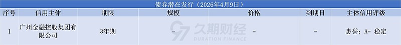 中资离岸债风控周报(5月18日至22日 ):一级市场发行平稳 二级市场多数上行