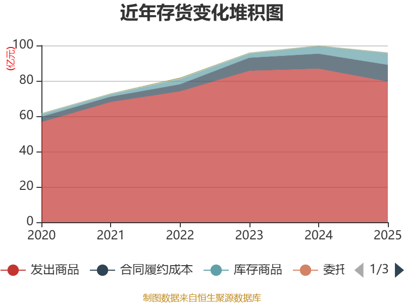 东华软件:公司在儋州建立了生产线