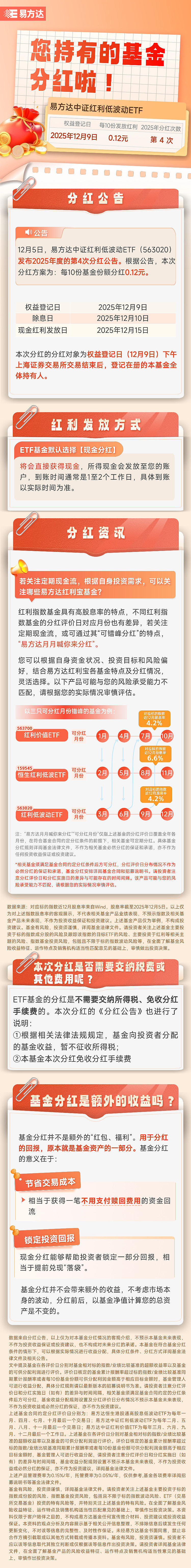 六大行营收净利“双增”,资金连续8个交易日流入红利ETF易方达(515180)