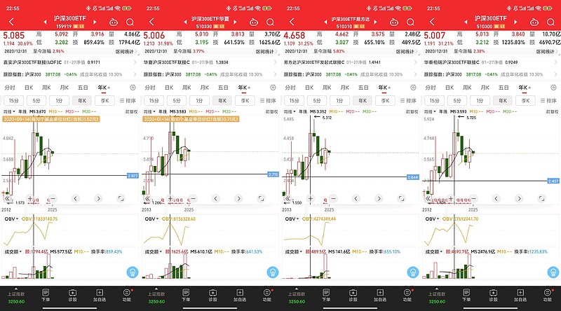 电网建设“马力全开”,关注电网设备ETF易方达(560390)中长期投资价值