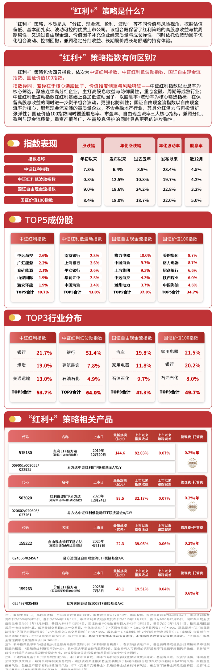 成长风格承压，成长ETF易方达（159259）逆势获1000万份净申购