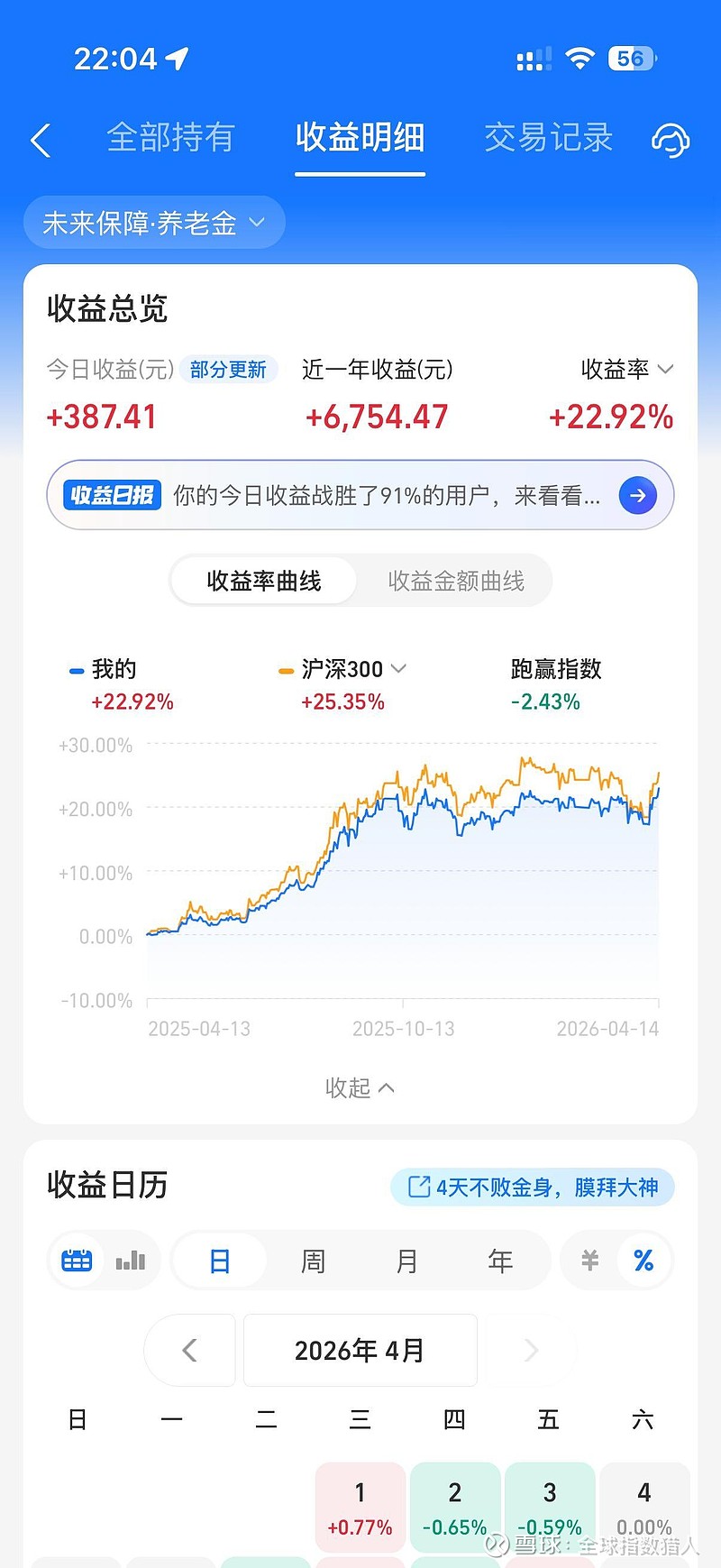 创业板指跌超2%，创业板ETF易方达（159915）今日获1.4亿份净申购