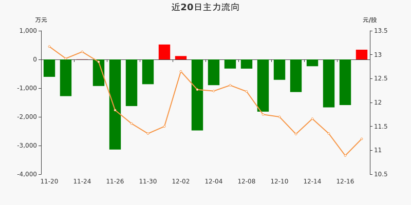 晓程科技:持续强化技术协同与市场拓展