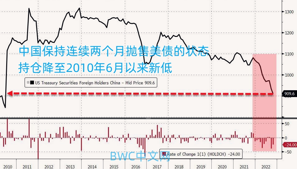 美债走高折射美国金融条件收紧