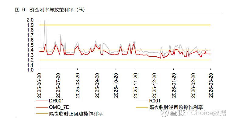 央行月末持续“放水”,30Y国债下破2.22%;缓解汇率压力或催生降息需求 | 债市日报05.26