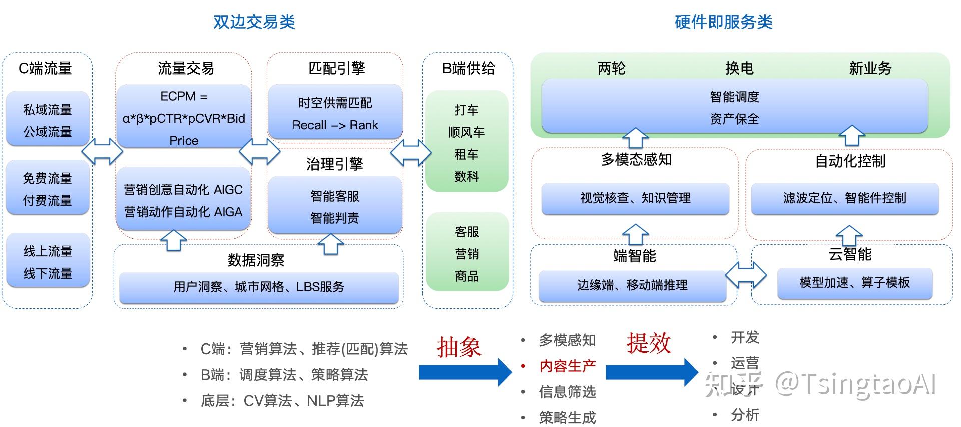 AI服务频“翻车”,大模型还需磨练技能