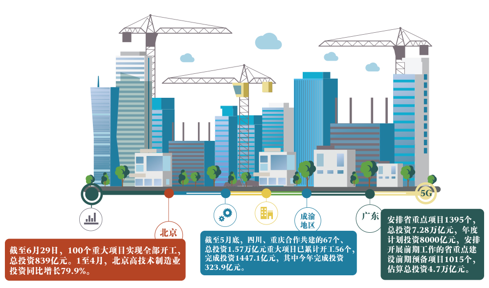 胡市加大数字基础设施建设着力吸引高科技项目